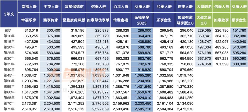 中英人寿保费收入（中英人寿保费收入合资排行榜第几）-图3