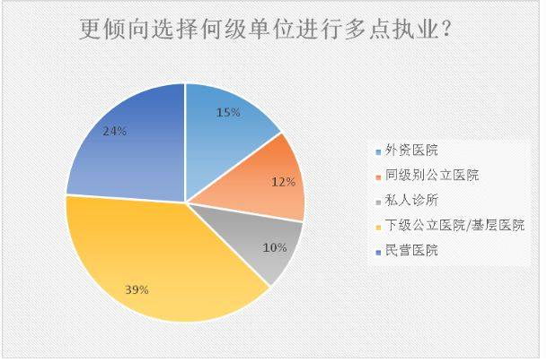 医生收入和福利（医生收入与福利）-图3