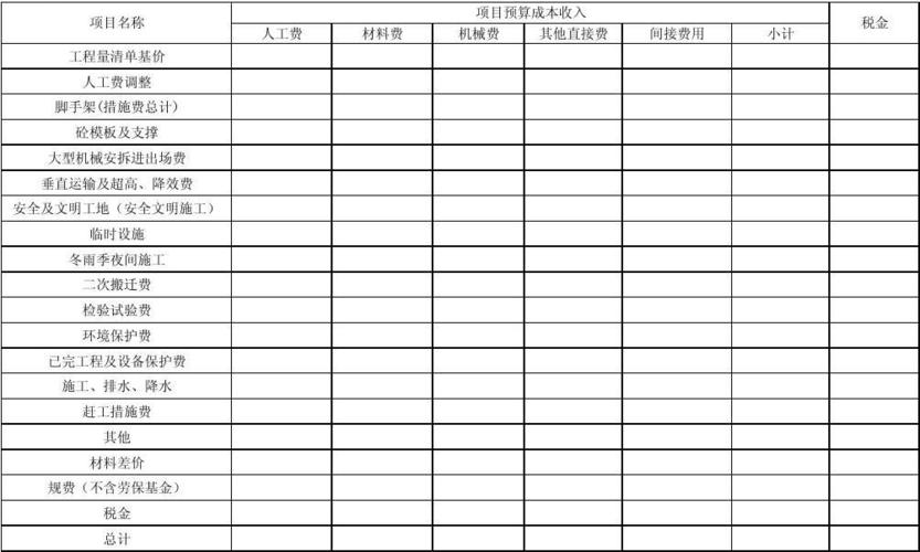 建造工程收入（工程收入是什么）-图3