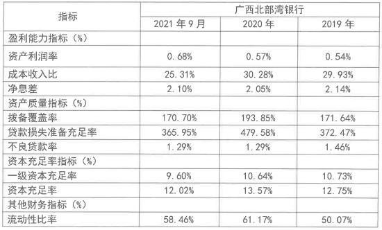 广西各银行收入（广西各大银行）-图1