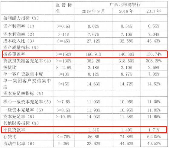 广西各银行收入（广西各大银行）-图2