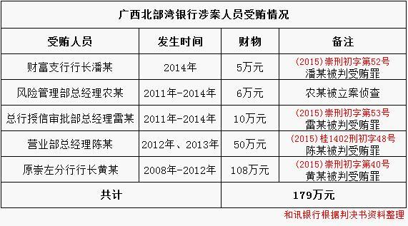 广西各银行收入（广西各大银行）-图3