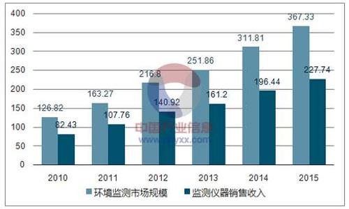 环境检测人员收入怎样（环境检测人员收入怎样分配）-图1