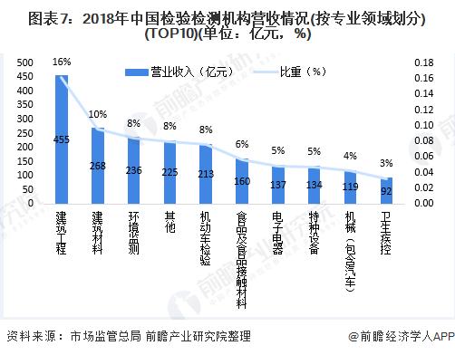 环境检测人员收入怎样（环境检测人员收入怎样分配）-图3