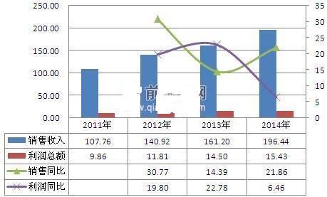 环境检测人员收入怎样（环境检测人员收入怎样分配）-图2