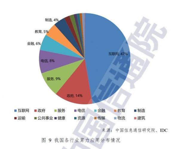 中国联合工程收入（中国联合工程收入怎么样）-图1