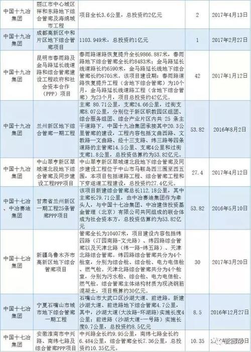 中国联合工程收入（中国联合工程收入怎么样）-图3