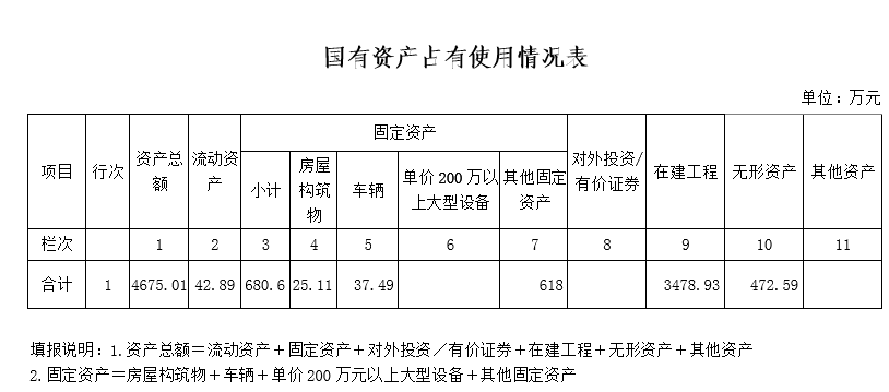 .出租固定资产收入（出租固定资产收入包括哪些）-图3