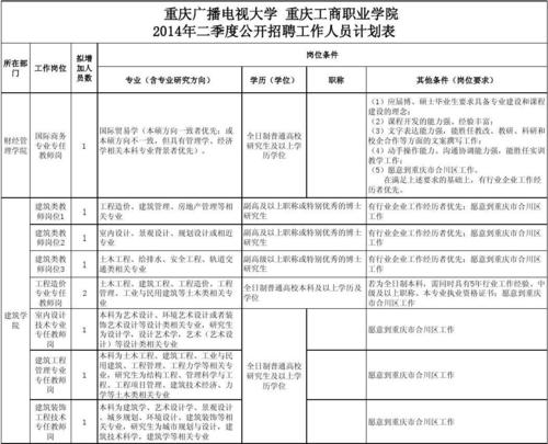 重庆电大在编老师收入（重庆电大在编老师收入多少）-图1