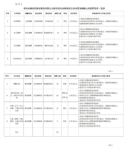 重庆电大在编老师收入（重庆电大在编老师收入多少）-图3