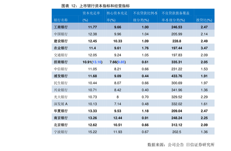 郑州浦发银行收入（郑州浦发银行收入多少）-图1