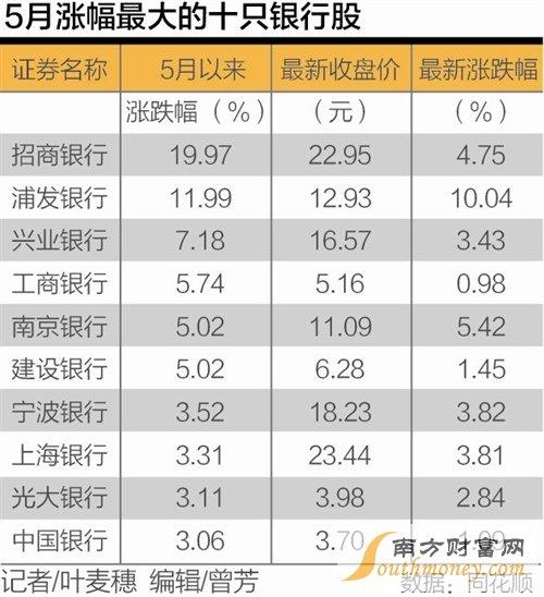 郑州浦发银行收入（郑州浦发银行收入多少）-图3