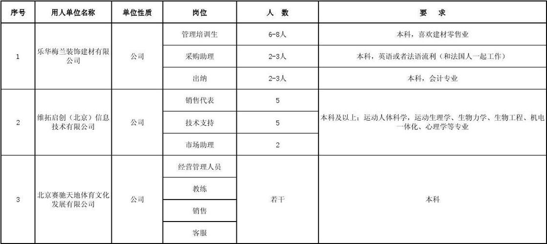 体育公司上班收入（体育公司的职位）-图2