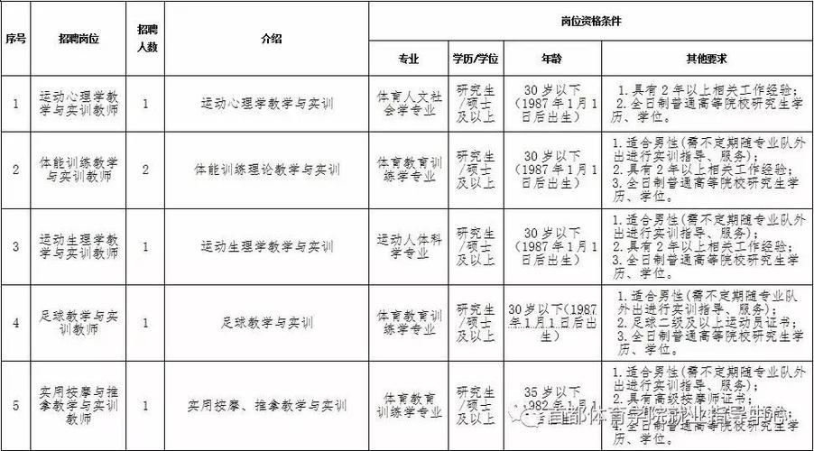 体育公司上班收入（体育公司的职位）-图3