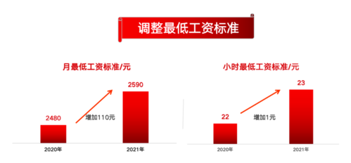 上海月收入报告（2020上海月收入）-图3