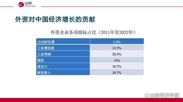 上海外企财务收入（上海外资企业收入月薪）-图2