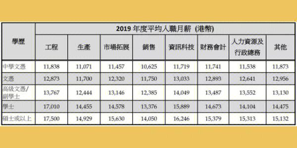 上海外企财务收入（上海外资企业收入月薪）-图3