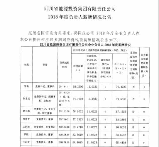 成都国企营业收入（成都国企营业收入排行榜）-图1