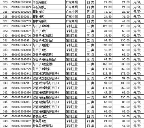 广东中烟收入（广东中烟收入多少钱）-图1