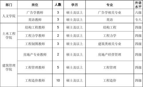 重庆大学老师收入（重庆大学老师招聘条件）-图1