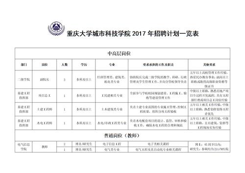 重庆大学老师收入（重庆大学老师招聘条件）-图2