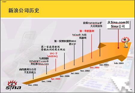 新浪网员工收入（新浪员工福利待遇）-图1