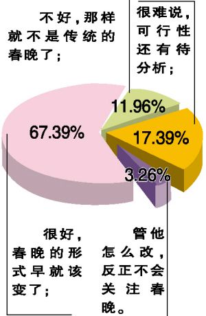 新浪网员工收入（新浪员工福利待遇）-图3