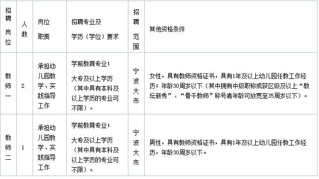 宁波事业编制老师收入（宁波事业编制老师收入怎么样）-图2