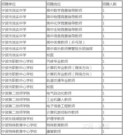 宁波事业编制老师收入（宁波事业编制老师收入怎么样）-图3