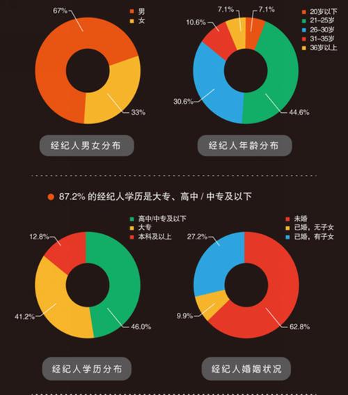 房地产经纪人的收入（房地产经纪人底薪多少）-图3