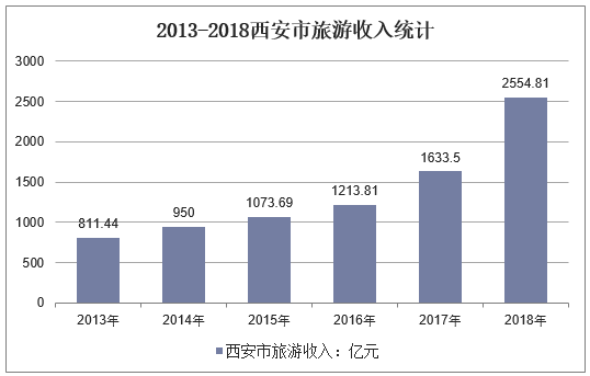 西安导游月收入（西安导游的收入）-图1