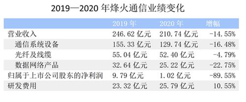 烽火海外收入（烽火海外岗待遇怎么样）-图1