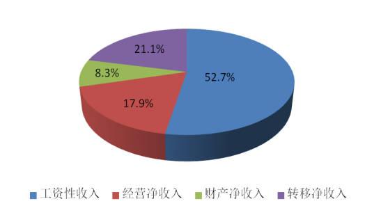 兰溪人均月收入（兰溪人均月收入多少）-图1