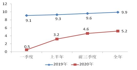 兰溪人均月收入（兰溪人均月收入多少）-图2