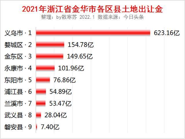 兰溪人均月收入（兰溪人均月收入多少）-图3