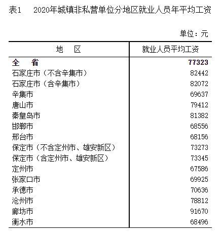 沧州工资收入（沧州月平均工资收入）-图3