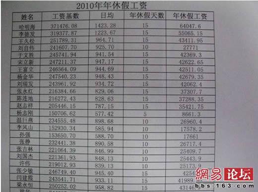 沧州工资收入（沧州月平均工资收入）-图2