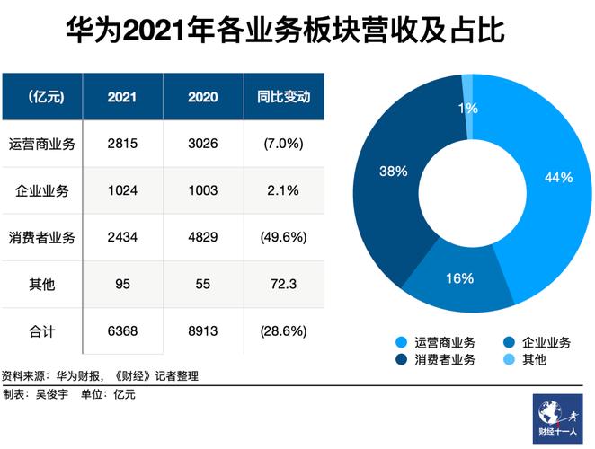 华为服务收入（华为收入业务中心）-图2