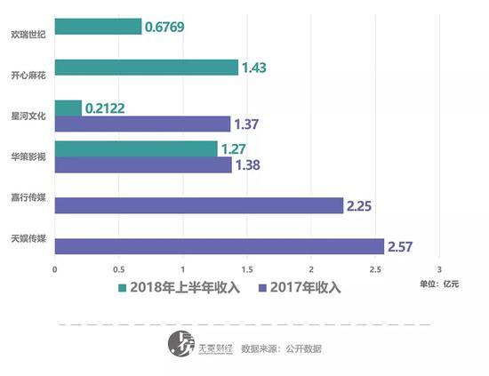 经纪收入（经纪收入来源）-图3