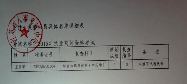 云南执业药师收入（云南执业药师收入多少钱）-图3