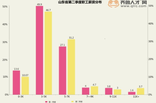 泰安人均收入（泰安人均收入工资2022标准）-图2