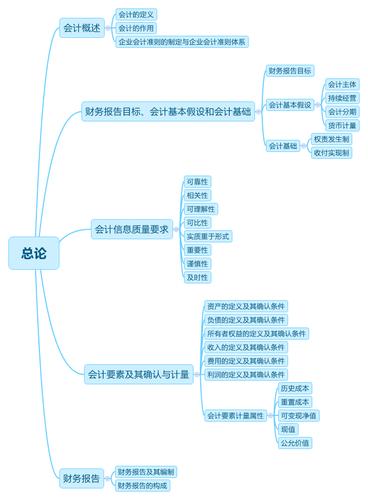 注会行业收入分配不均（注会收入这一章怎么学）-图1