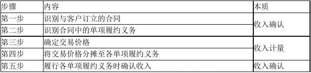 注会行业收入分配不均（注会收入这一章怎么学）-图3