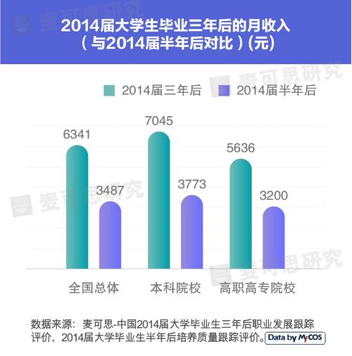 大学主任月收入（大学主任月收入多少）-图3