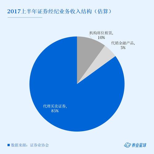 证券经纪人收入怎么样（证券经纪人挣钱吗）-图3