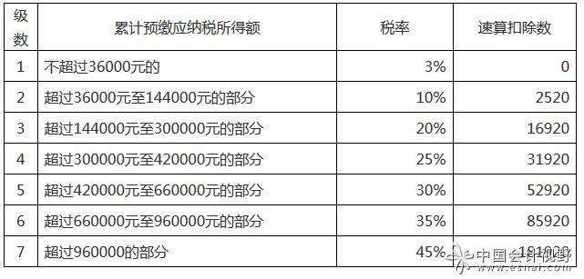 兼职收入税率（兼职收入税率怎么算）-图2