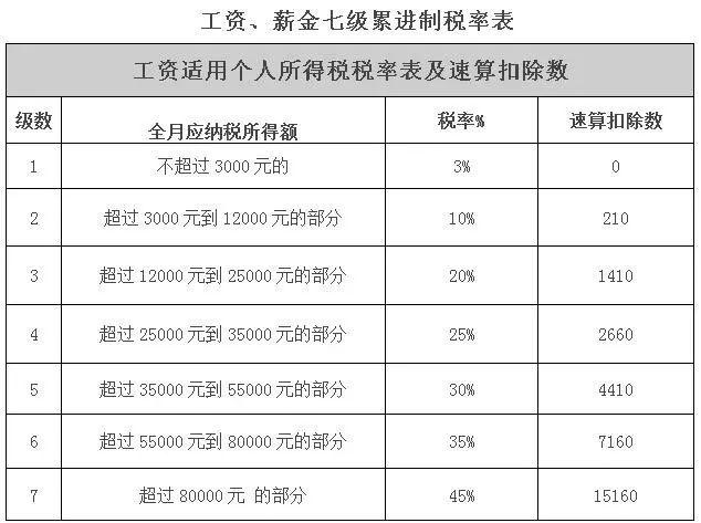 兼职收入税率（兼职收入税率怎么算）-图3