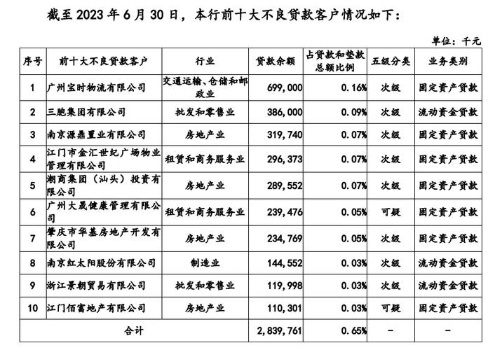 宝能集团收入（宝能集团人数）-图1