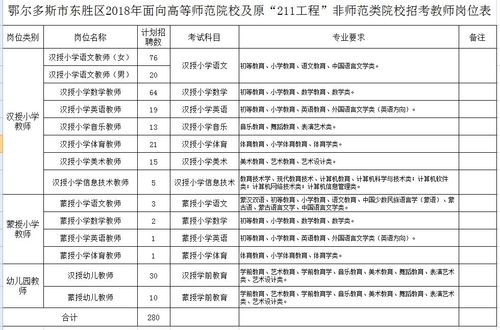 鄂尔多斯教师收入（鄂尔多斯刚入编的教师工资）-图1