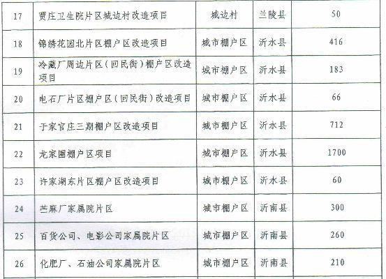 2016费县人均收入（2019费县人均收入）-图2